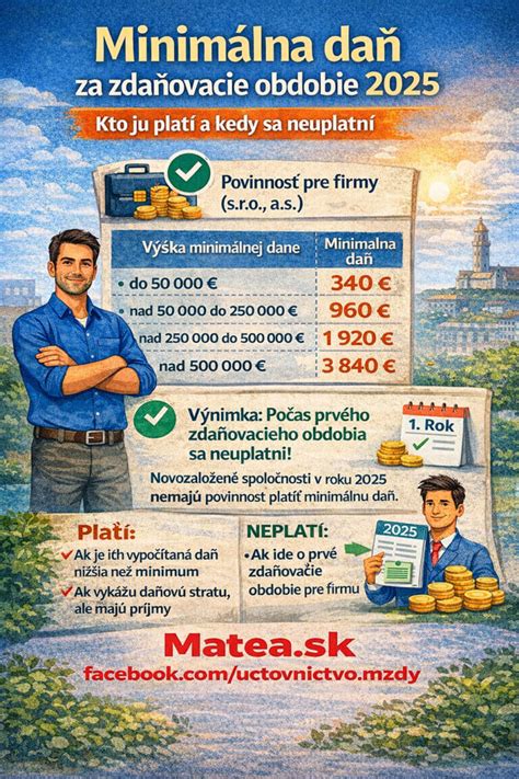 Infografika: Prehľad RPDP - kto a kedy uplatňuje daň