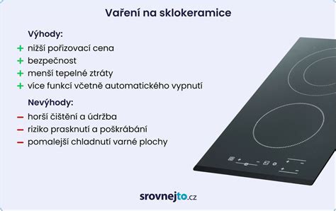 Grafika: porovnanie plynových a elektrických pecí