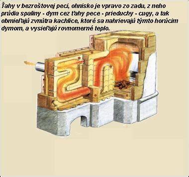 Teplovzdušná klasika vs. drevené pece - porovnanie