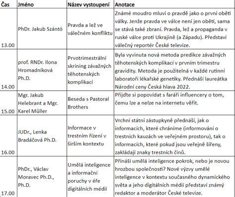Infografika: Časový harmonogram rozvozu a osobného odberu