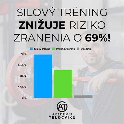 Športové aktivity pre udržanie svalovej hmoty