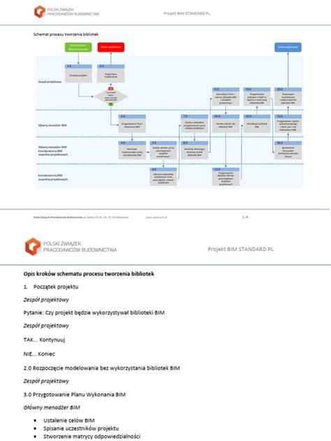 Mapa procesu: Ako zapojiť teóriu do praktickej časti