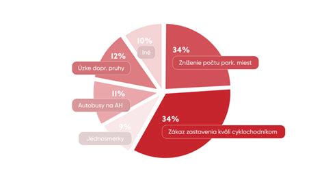 Graf: typické problémy a riešenia pri pečení torty
