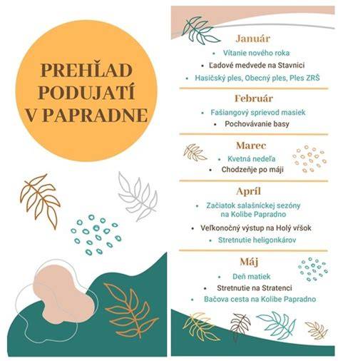 Infografika s prehľadom bylín a ich využitia pri steaku