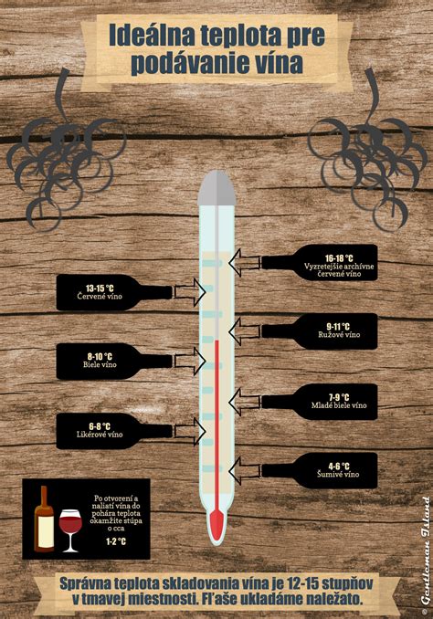 Infografika: Správne párovanie vína s kuracím steakom - intenzita chutí a odrody
