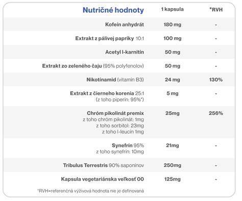 Diagrama nutričných hodnôt so šošovicou