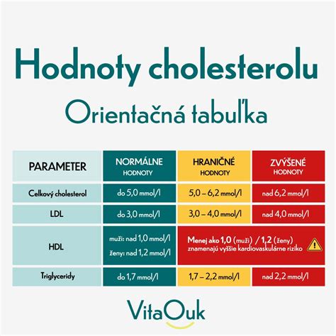 Tabuľka porovnania nutričných hodnôt šalátov