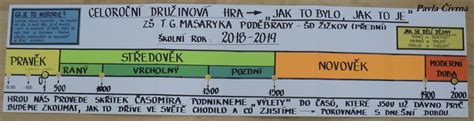 Historická tabulka: vývoj Paríjskeho šalátu