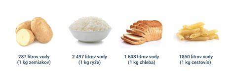 Infografika: porovnanie GI a kalórií ryže, zemiakov a cestovín