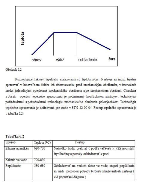 Diagram tepelného spracovania hlivy a tipy na dochutenie