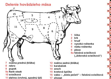 Porovnanie suchej a mokrej metódy zrenia mäsa