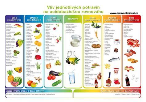 Infografika: zeleninové hlavné jedlá a ich nutričné hodnoty