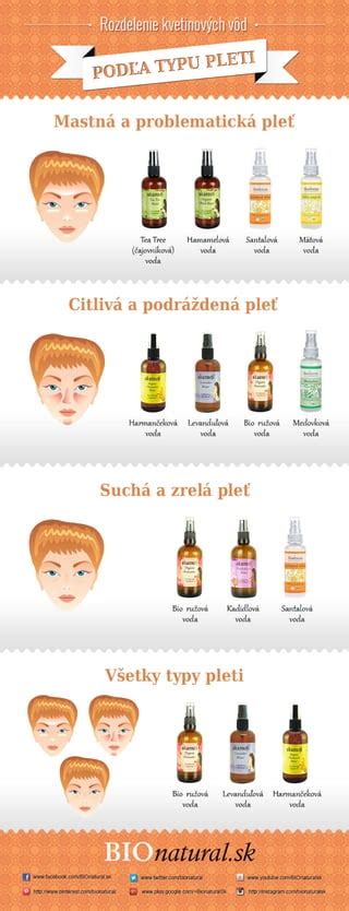 Graf: Rozdelenie odrôd podľa varného typu a doby zberu
