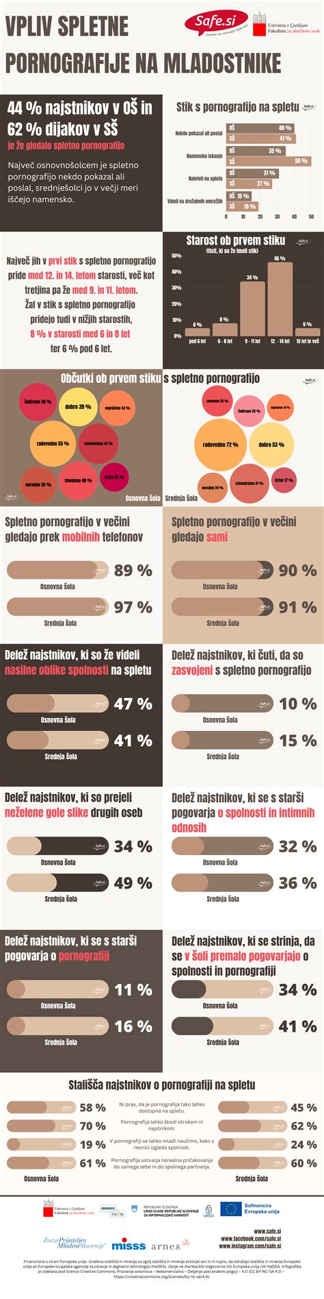 Infografika: tipy na varianty pudingovo-smotanového koláča