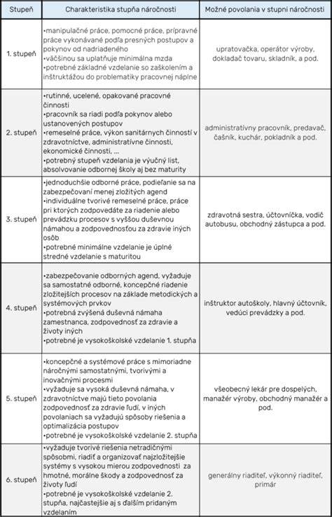 Infografika: Tipy pre jednotlivé stupne textúry pri príkrmoch