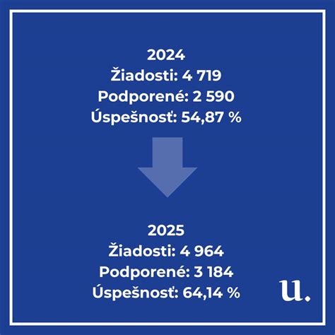 Porovnanie čajov na podporu srdca