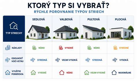 Infografika: Porovnanie typov drevodomov a ich výhod