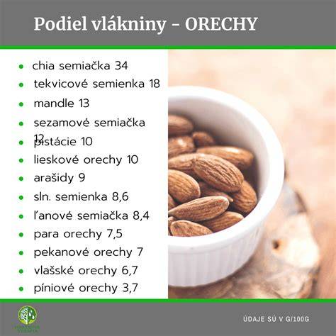 Infografika: História a princípy histamínovej diéty a identifikácia potravín s vysokým obsahom histamínu