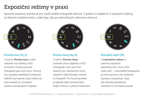 Infografika: Časti a režimy polievkovaru (varenie, mixovanie, RAW režim, ohrievanie)