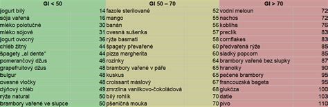 Glykemický index zemiakov podľa spôsobu úpravy