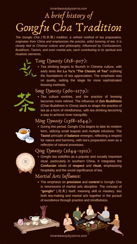 Infografika: Základné parametre čajových obradov (Gongfu cha, Chanoyu, Atai) a porovnanie