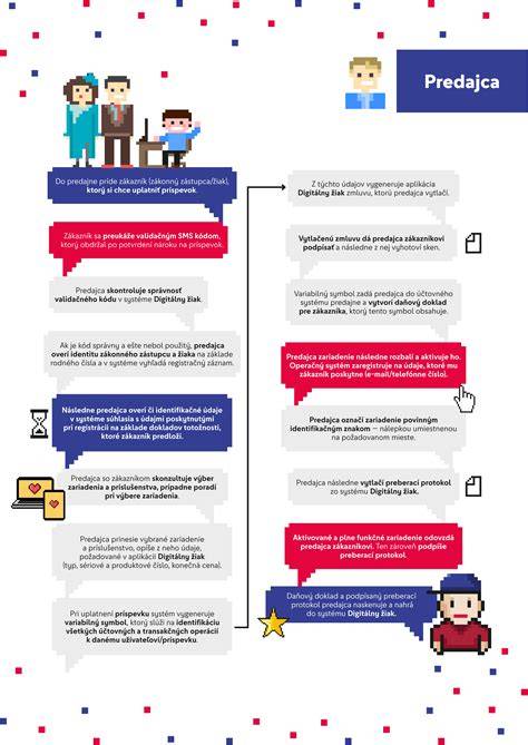 Infografika: Ako funguje streaming rabú vzťahov a vzťahové štruktúry v Recepte na život