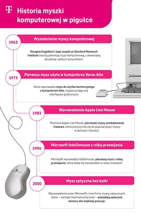 infografika_palomka_historia