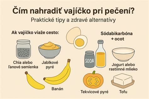 Schéma: Ako nahradiť mliečne zložky pri bezlaktózových oblátkach