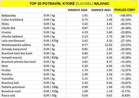 Vizual: Tabuľka cien pizní a ich hmotností v ponuke Pizza Bella Fama.
