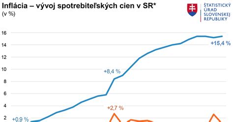 Infografika: Základná štruktúra cestovinového šalátu a vplyv pomerov na cenu