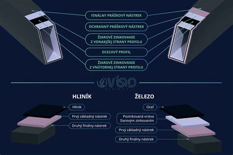 Infografika: Porovnanie mechanizmov mlynčeka na korenie (keramika vs. oceľ vs. kamenné) a ich vhodnosť pre korenie, soľ a dlhé korenie