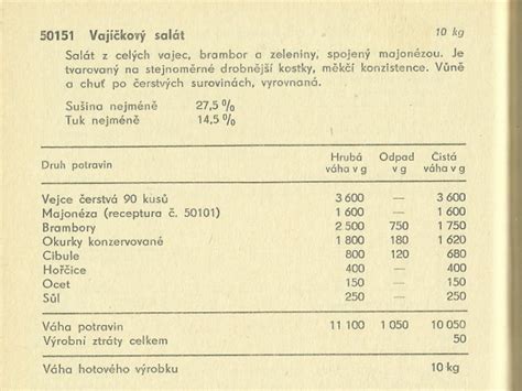 Infografika: Pôvod a zloženie vlašského šalátu podľa ČSN 1976