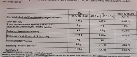 graf_nutricne_hodnoty_fit_kolac_spolocne_v_data.png