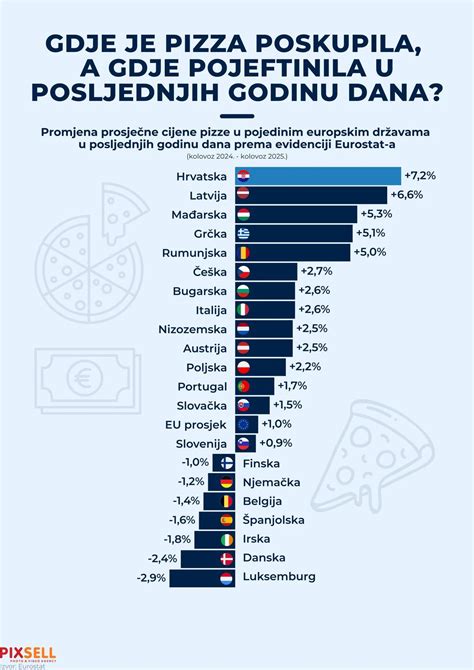 infografika: Nutričné porovnanie pizze a burgerov
