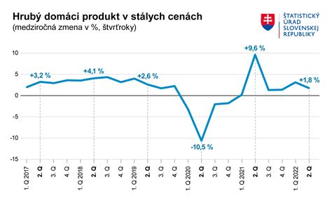 Graf porovnávajúci obsah beta-karoténu v Zlatej ryži a bežných zdrojoch vitamínu A