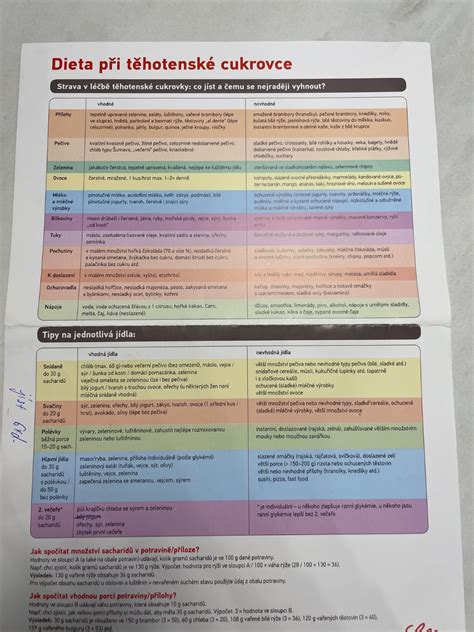 Infografika: Diétne zásady pri tehotenskej cukrovke a rozloženie sacharidov