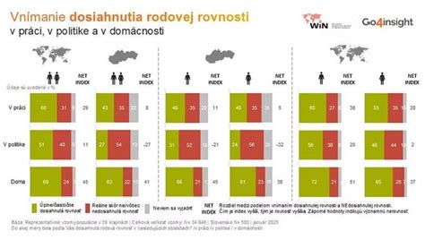 Infografika porovnanie obľúbenosti ovocia a zeleniny medzi mužmi a ženami