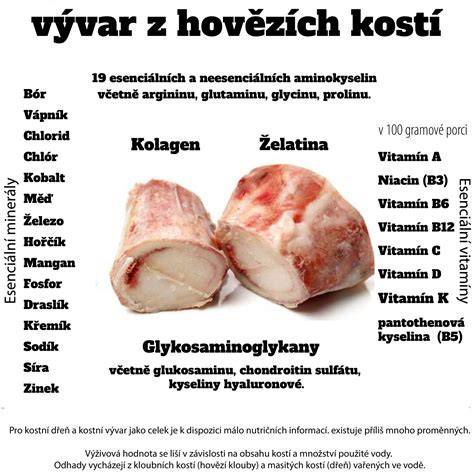 Infografika o výbere surovín a kvalite kostí pre číry vývar z diviny