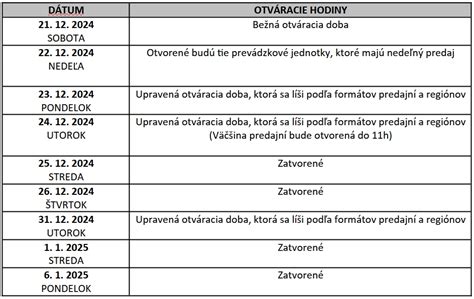 Infografika: Rozloženie pohotovostných lekární a ich otváracích hodín