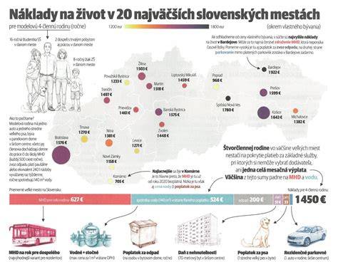 Grafika porovnávajúca varianty mandarínkového koláča