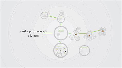 Infografika: Hlavné zložky domácej paštéty a ich význam