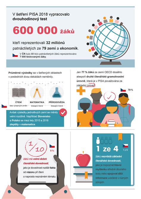 Infografika: Základné nástroje rezbárstva a bezpečnostné pravidlá