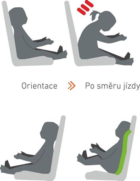 Infografika: Správna poloha autosedačky proti smeru jazdy