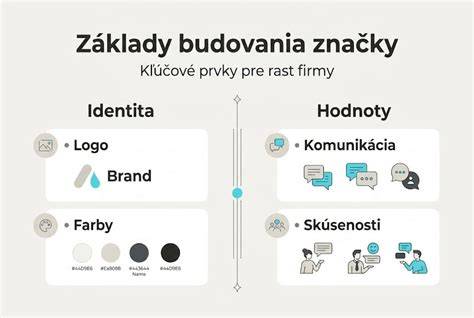 Infografika: Základy vrstvených Milka koláčov (krok-za-krokom)