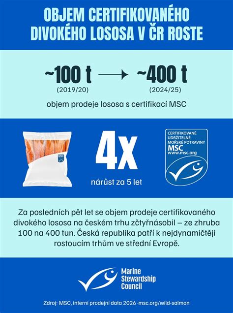 Mapa dostupnosti MSC certifikovaného lososa a tipy na výber