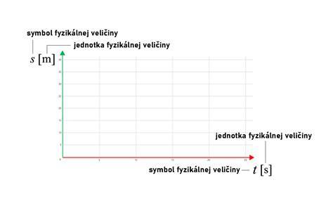 Grafické znázornenie zložiek a ich postupného pridávania do polievky