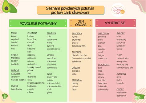 Obrázok: tabulka s možnými variáciami polievok a príloh