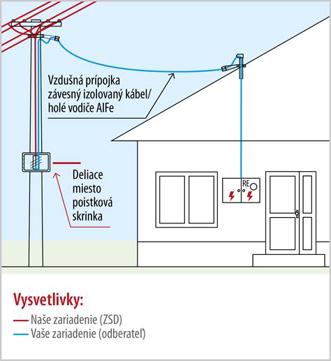Obrázok znázorňujúci schéma vedenia šnúry na vonkajších žalúziách