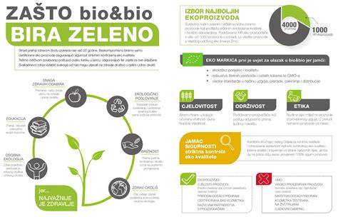 infografika: BIO poľnohospodárstvo a postup certifikácie