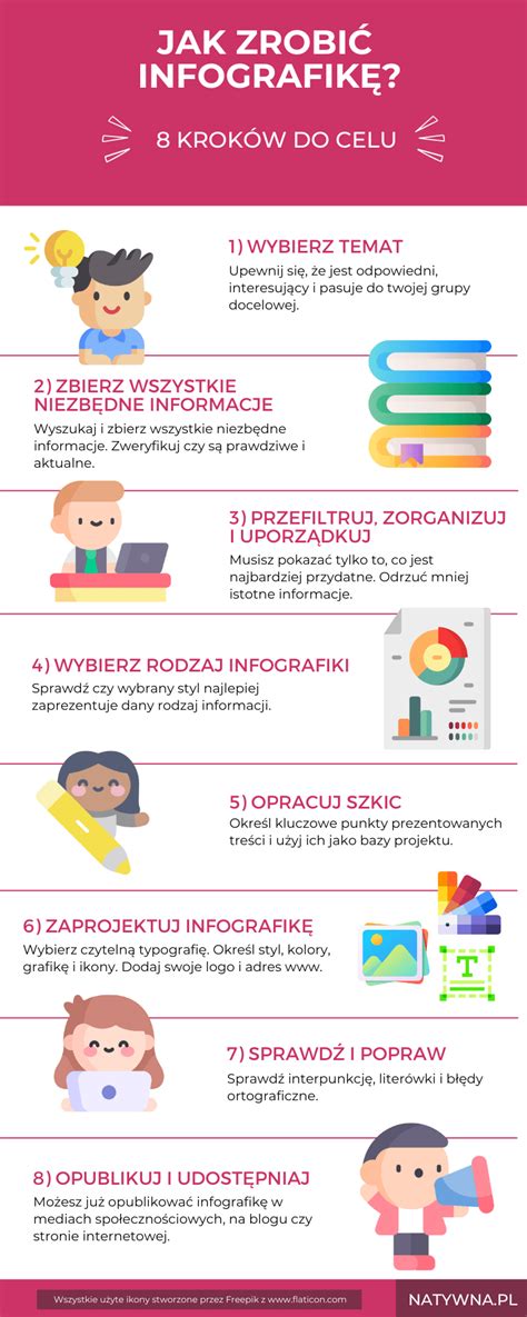 Infografika o potenciálnych rizikách konzumácie tvarohu